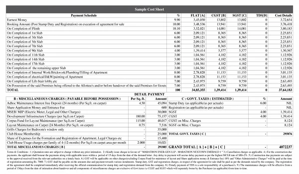 Featured Image of Prestige Urban Grove Cost Sheet